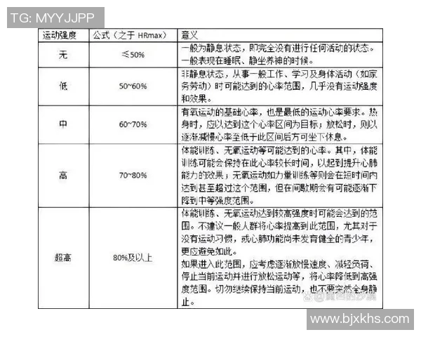 蝶泳对身体健康的多重益处与全面提升运动能力的作用分析