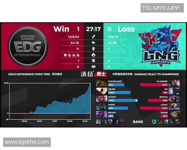 BLG战队在DOTA2比赛中的盯防策略分析与成败得失探讨