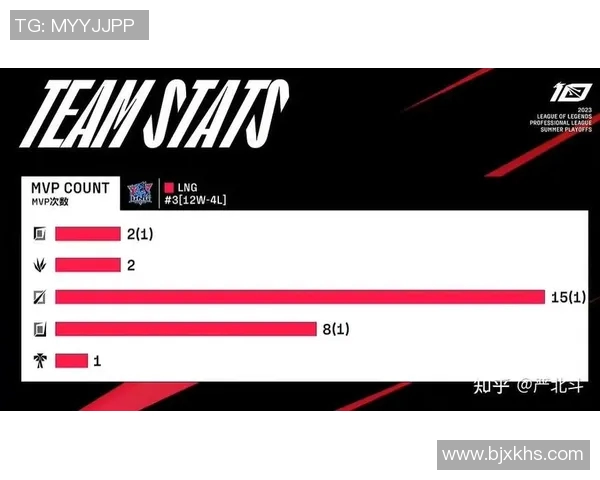 赛后分析：LNG与JDG在比赛中的团队协作与策略探讨