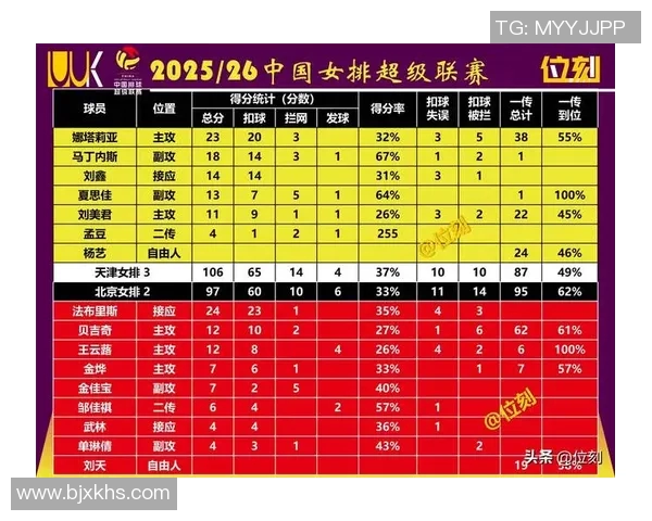 决赛天津女排对阵北京女排精彩直播全程回顾与赛况分析